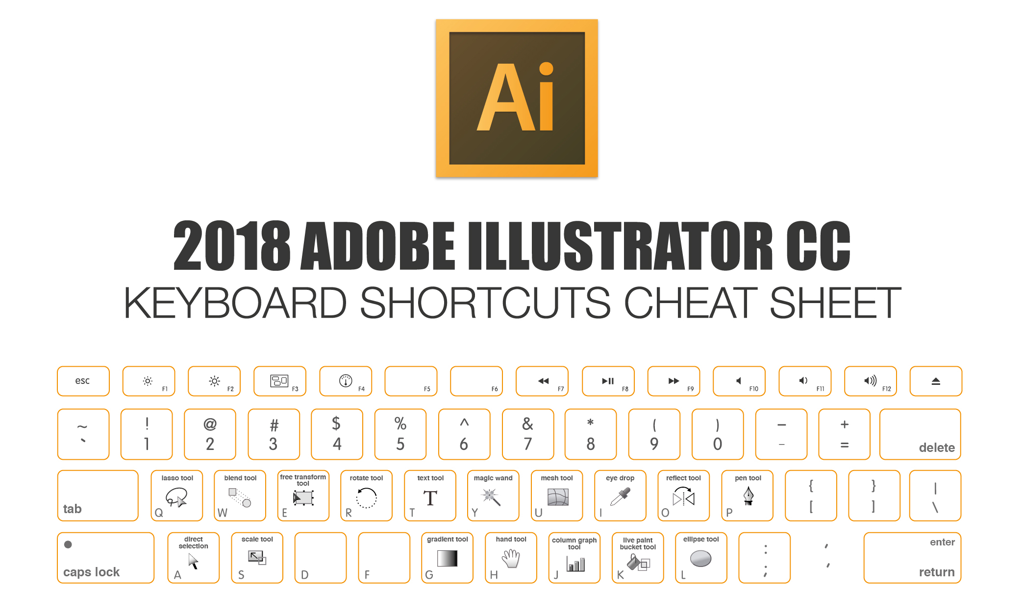 where are the undo preferences for adobe illustrator on the mac